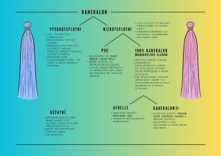 🌴Ztrácíš se v džungli kanekalonů? My tě v tom nenecháme! V Copánkárně totiž přesně víme, co prodáváme. 💡 ✨ Všechny naše...